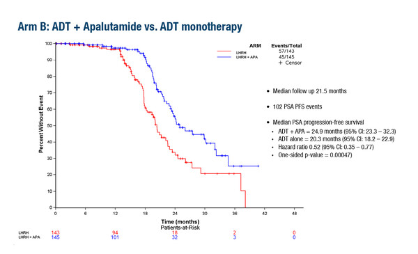 ESMO Congress 2022, LBA63