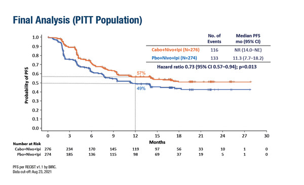 ESMO Congress 2022, Abstract LBA8