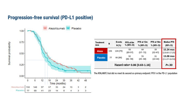 ESMO Congress 2022, Abstract LBA30