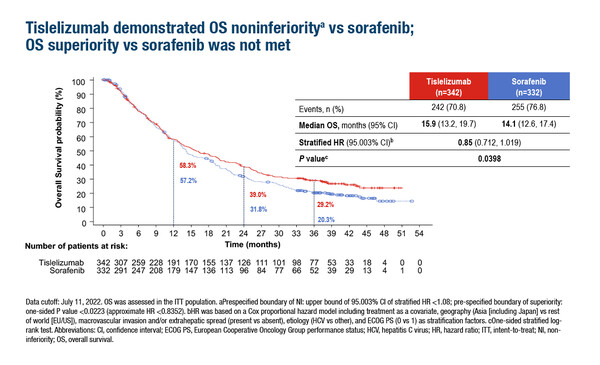 ESMO Congress 2022, LBA36