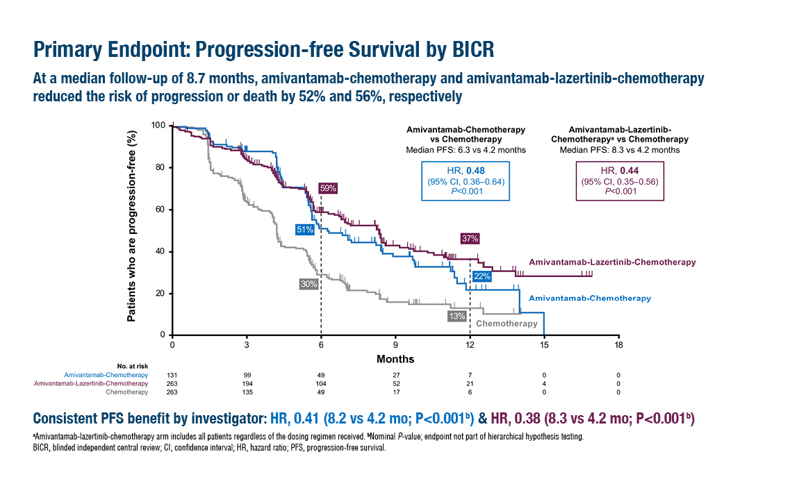 New treatment options for EGFR-mutated advanced NSCLC