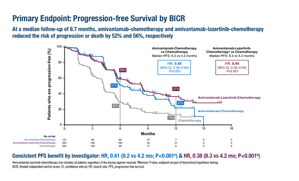 LBA15_MARIPOSA2_ESMO2023