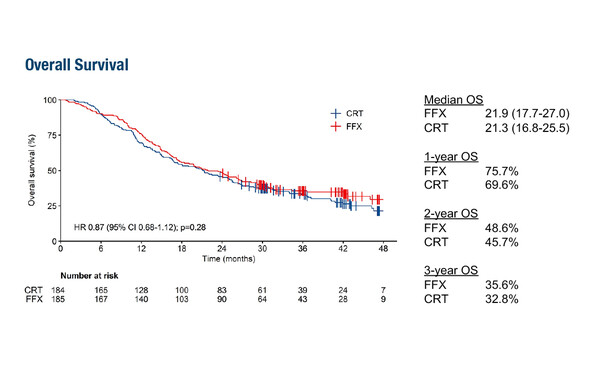 LBA83_Westphalen_ESMO23