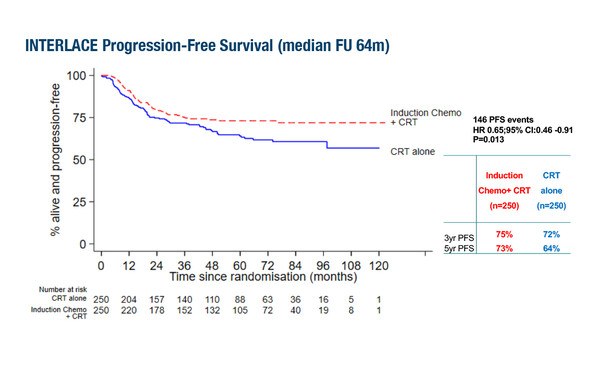 LBA8_INTERLACE_ESMO23
