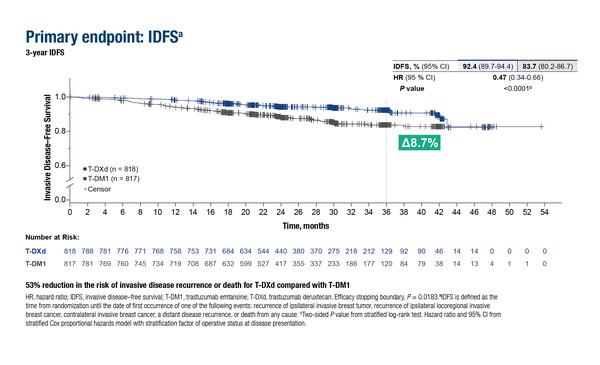 10620_DeAzambuja_LBA1