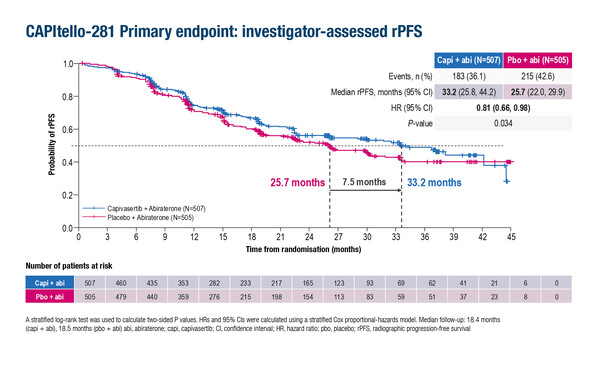 Castro_23830_slide 8