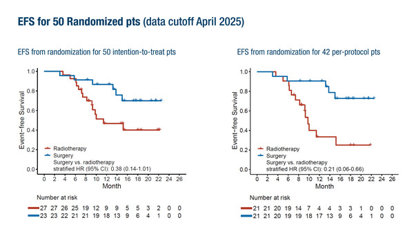 Faivre_1818MO_slide 6