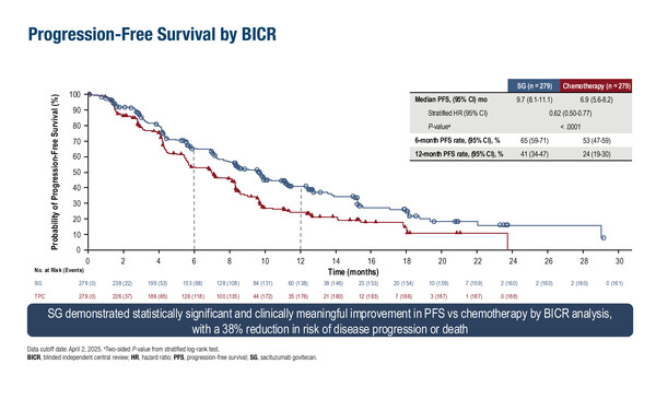 Garrido-Castro_LBA20_slide 7