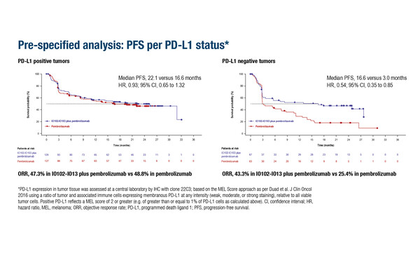 Pires da Silva_LBA53_slide 9