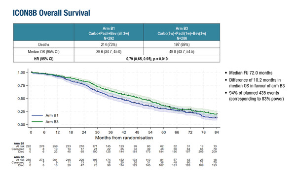Ray_Coquard_10640_slide 11