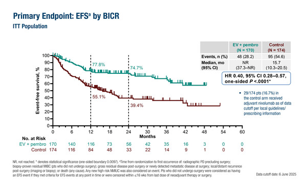 Rosenberg_LBA2_slide 9