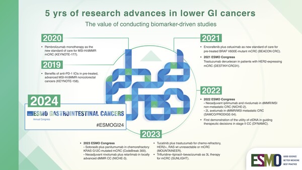 ESMOGI_LowerGI_Infographic