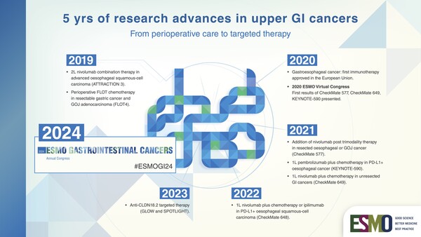 ESMOGI_UpperGI_Infographic