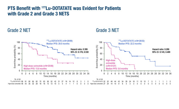 ESMO_GI 2024_Garcia Carbonero