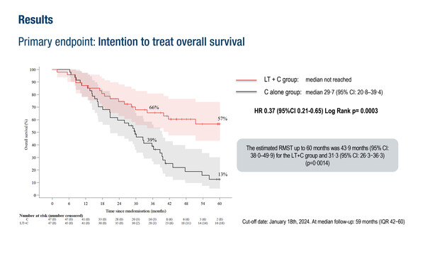 ESMO_GI 2024_Heinemann