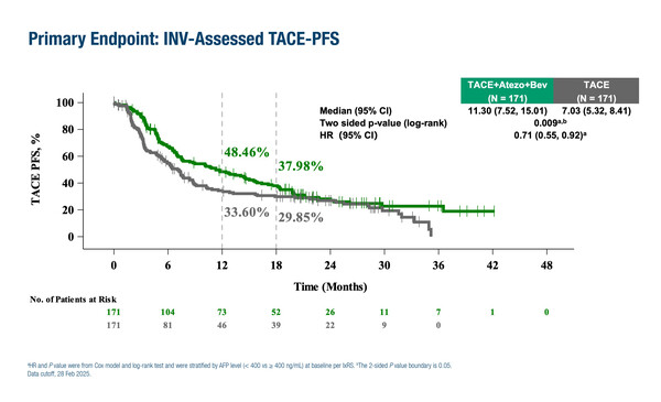 Saborowski_LBA2 ESMO GI 2025