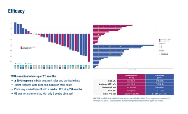 Shroff_149MO_ESMO GI 2025