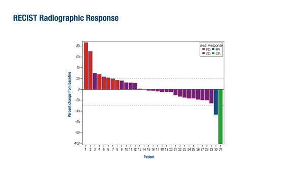 Wainberg_261MO_ESMO GI 2025