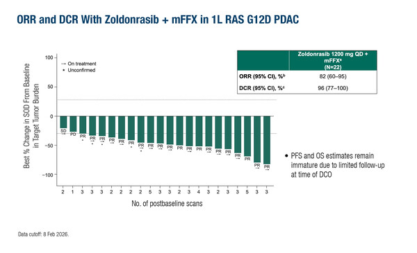 ESMO GI 2026_340O_Macarulla