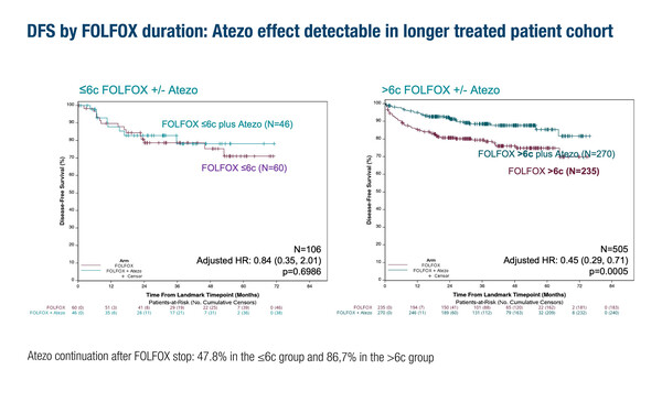 ESMO GI Figure_Argiles