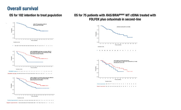 ESMO GI Figure_O’Connor