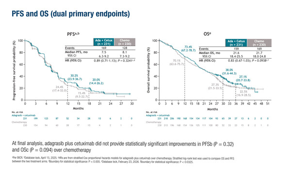 ESMO GI Figure_Pfieffer