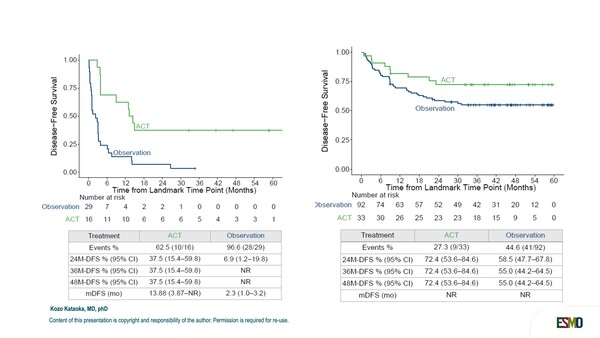 ESMO GI Figure_Salto-Tellez