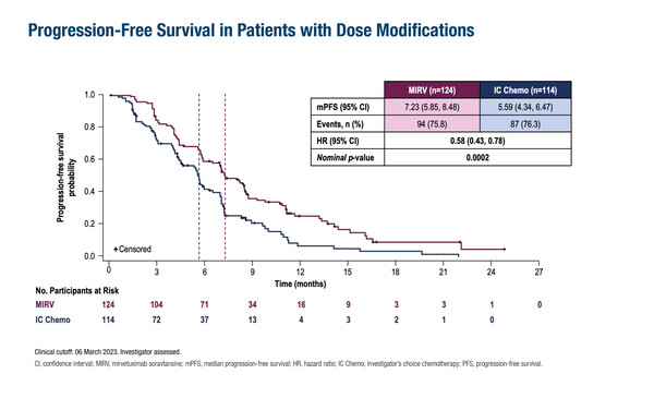 ESMOGynae24_Coleman_44O