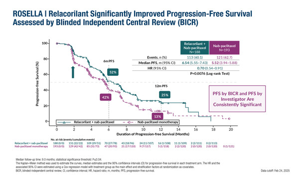 ESMO_Gynae25_News Coleman
