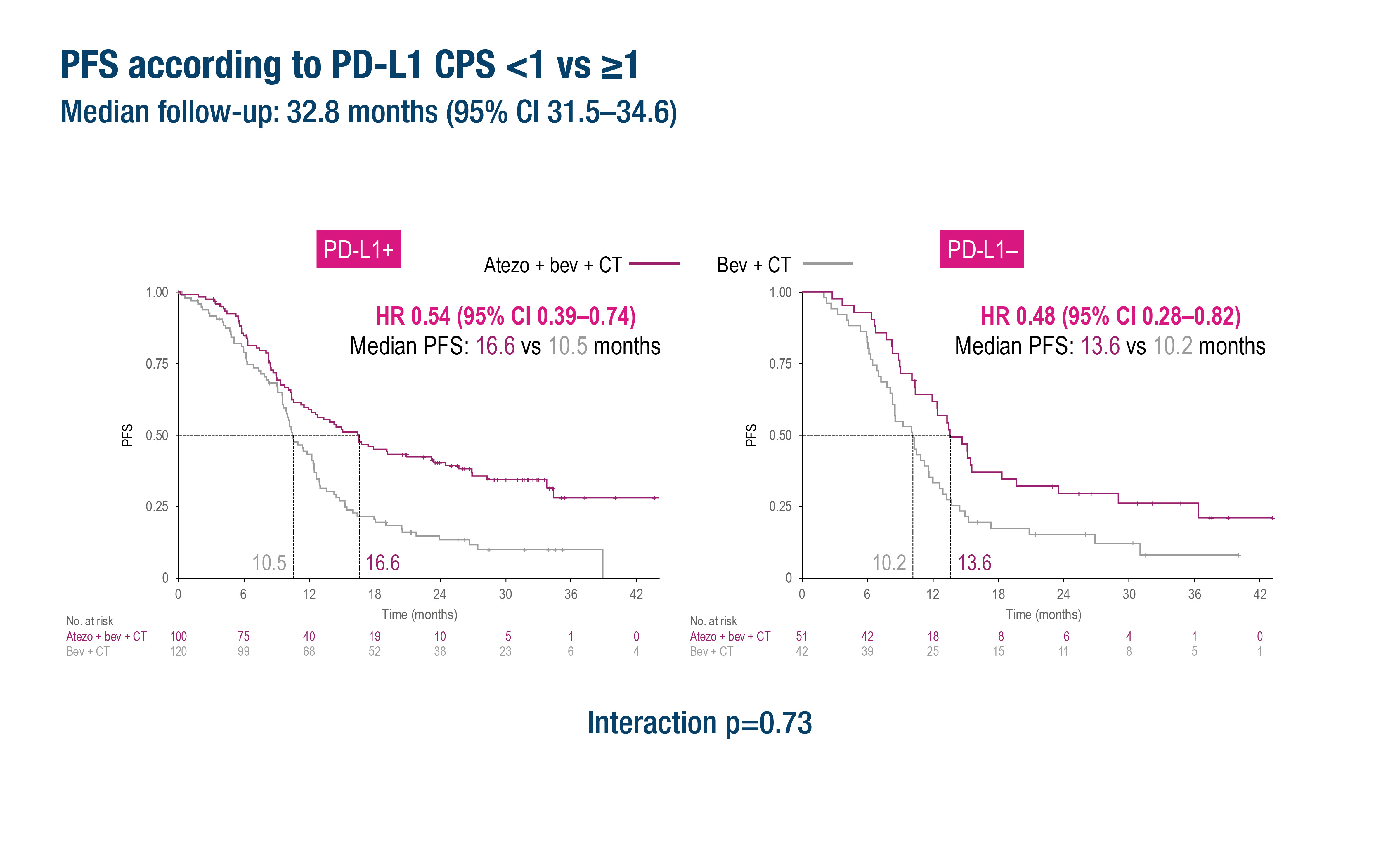 Atezolizumab plus chemotherapy and bevacizumab in cervical