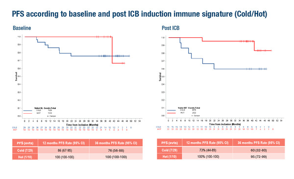 ESMO Gynae Figures_Lorusso