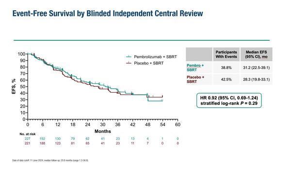 ESMOImmuno-Oncology2024_17O_Addeo