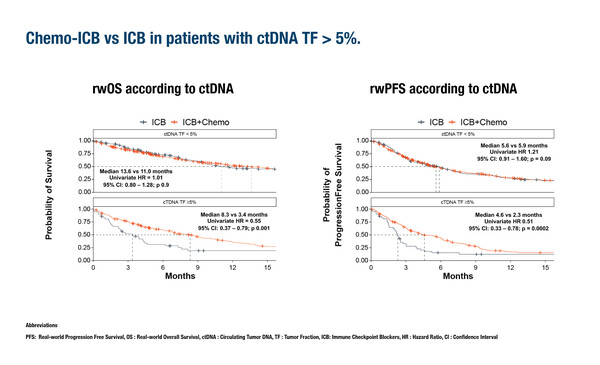 ESMOImmuno-Oncology2024_4MO_Rolfo