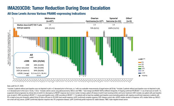 ESMO IO Garralda_77MO