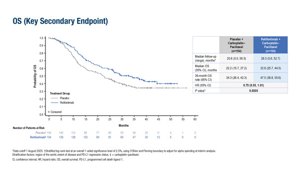 ESMO IO Martinelli_123MO