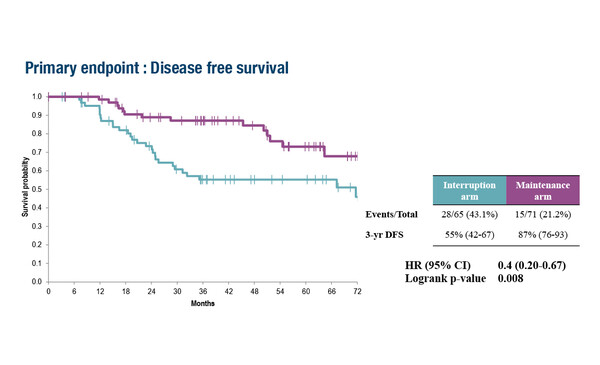 Sarcoma&Rare_Kasper_55O