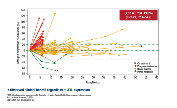 Sarcoma&Rare_Rutkowski_53O