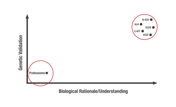 (1) Kaelin W.- Keynote Lecture (Re)emerging Principles of Cancer Care. ESMO Congress 2021 Keynote Lecture_ESMO 2021