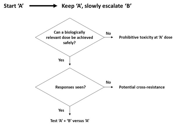 (3) Kaelin W.- Keynote Lecture (Re)emerging Principles of Cancer Care. ESMO Congress 2021 Keynote Lecture_ESMO 2021