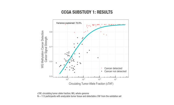 Abstract 1123O_ESMO 2021