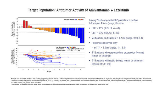 Abstract 1193MO_ESMO 2021