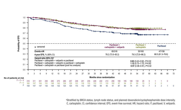 Abstract 119O_ESMO Congress 2021