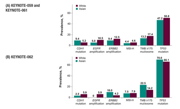 Abstract 1416P_ESMO 2021