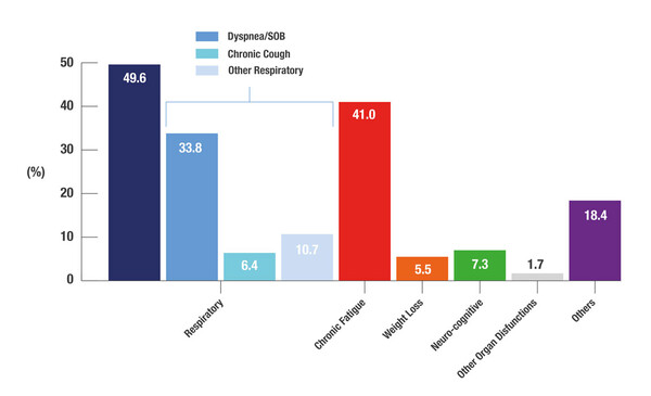 Abstract 1560O_ESMO Congress 2021
