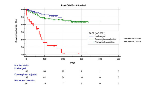Abstract 1560O_Fig 2_ESMO Congress 2021  