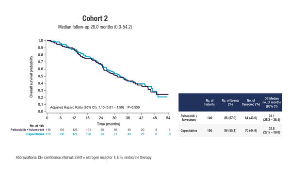 Abstract 229MO_ESMO Congress 2021