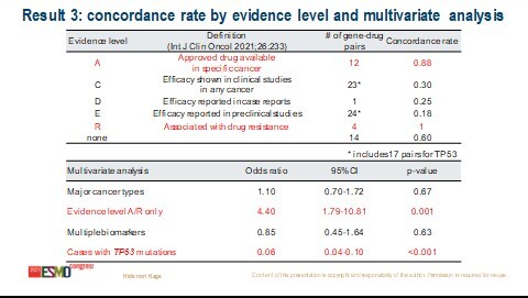 Abstract 519MO_ESMO 2021