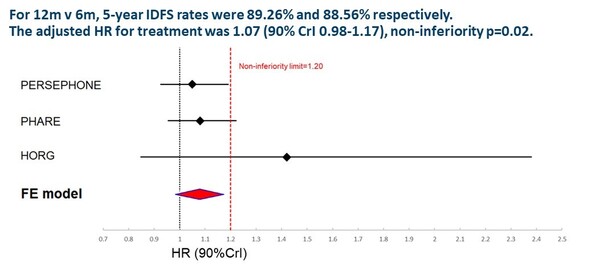 LBA11_ESMO Congress 2021