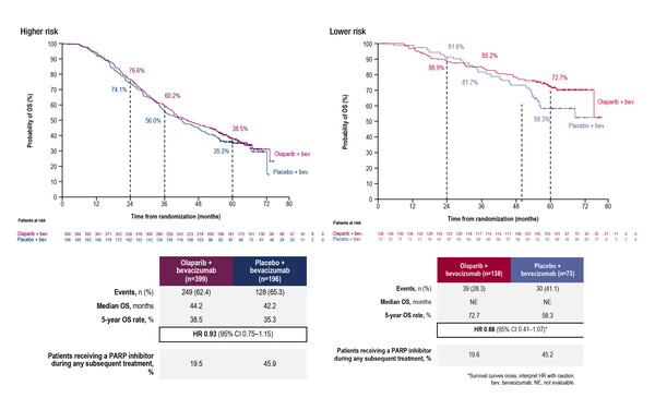 Abstract 32O_ESMO Gynaecological cancers congress 2023