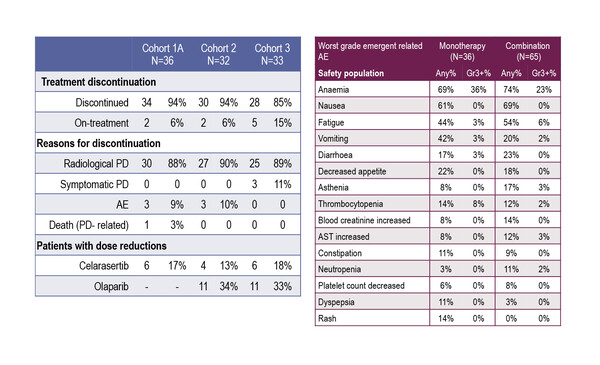 Abstract 34O_ESMO Gynaecological cancers congress 2023